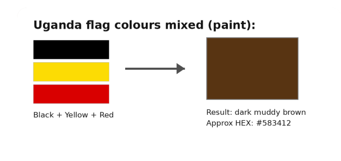 David Mulabi tweet media