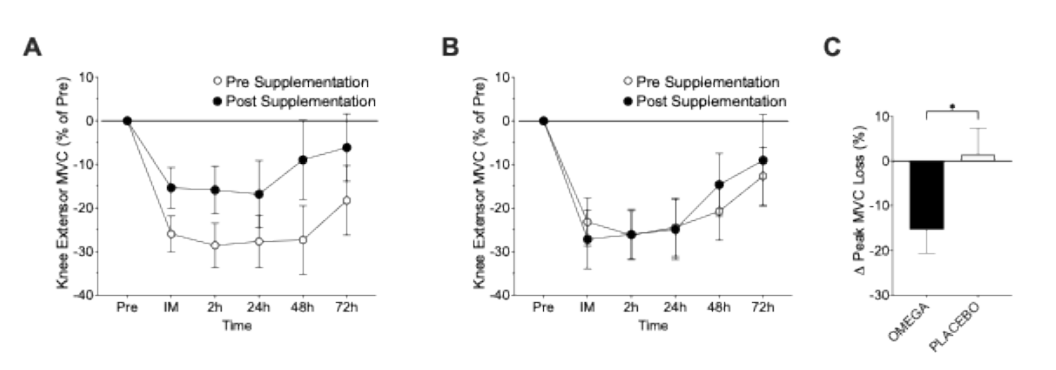 Dr. Rhonda Patrick tweet media