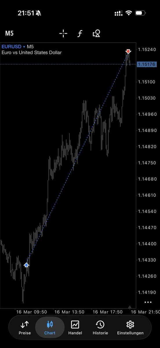 emretrades's tweet photo. #EURUSD Update, işlemi 9R tam profit ile kapatıyorum. Herkese iyi akşamlar https://t.co/bV4a85EnRC