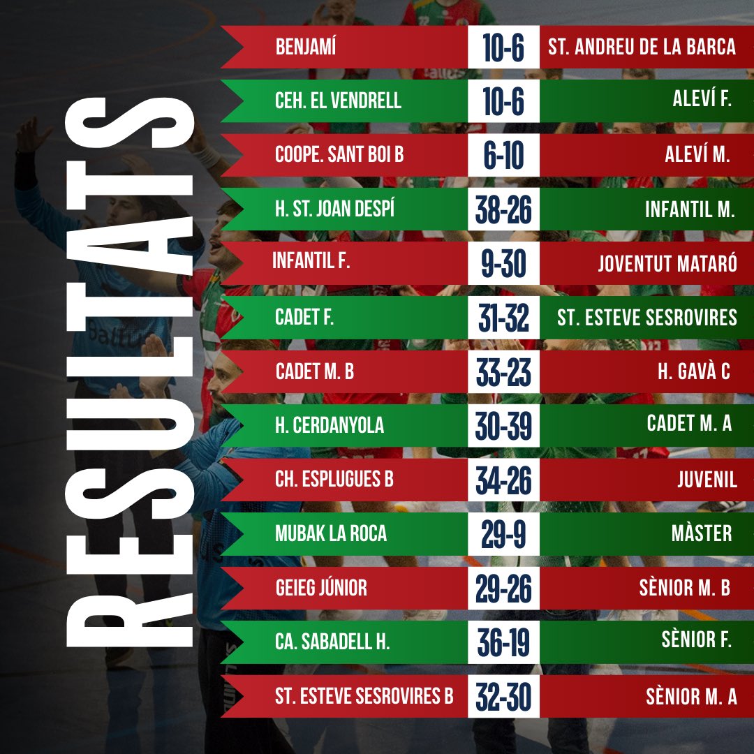 HandbolBerga's tweet photo. 🔴Resultats de la jornada🟢 https://t.co/p5bBM5sY8X