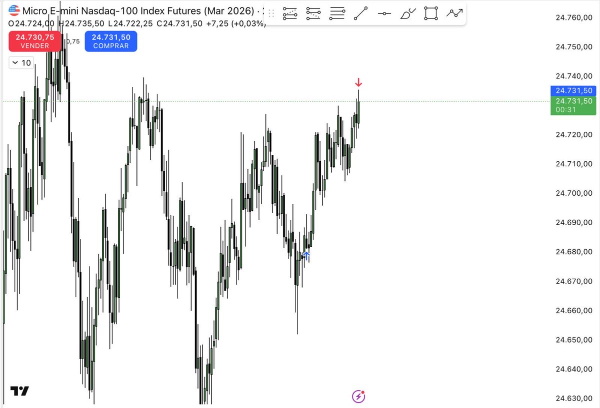 Adrian Baños| Thirty Three Trader tweet media