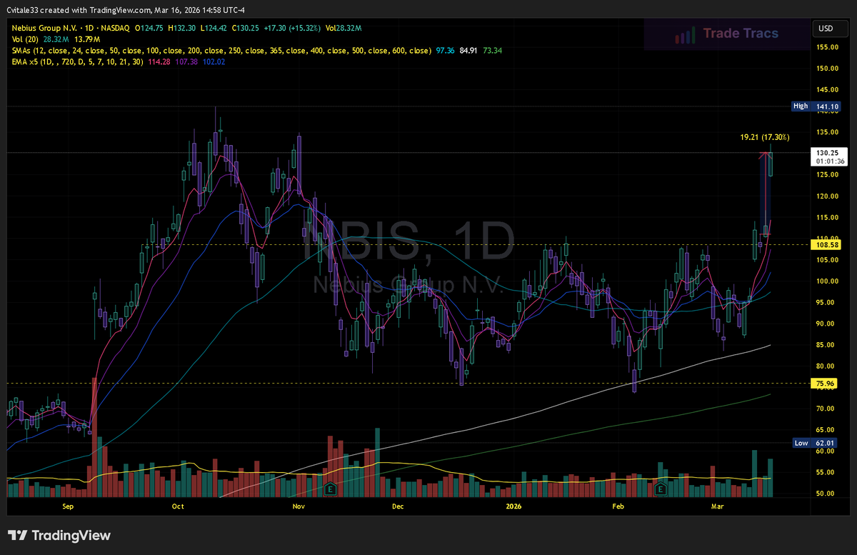 CTVIII🤖 | TradeTracs tweet media