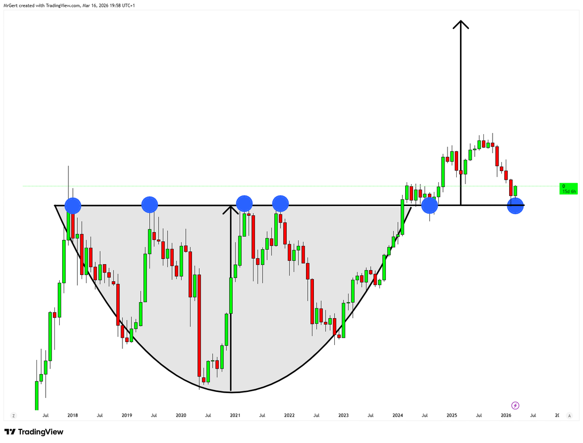 GertvanLagen's tweet photo. $BTC / M1 looks ready to abolutely melt faces, like it did in 2017.

7-year rounded bottom has broken out, got successfully retested both on LTF and HTF now. https://t.co/osbsSg1YVn
