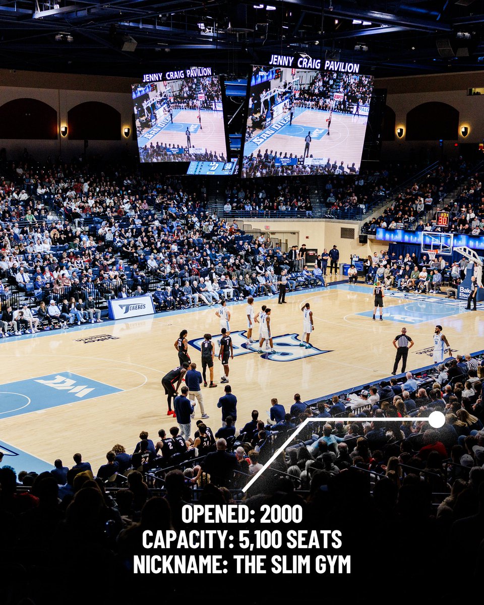 San Diego Men's Basketball tweet media