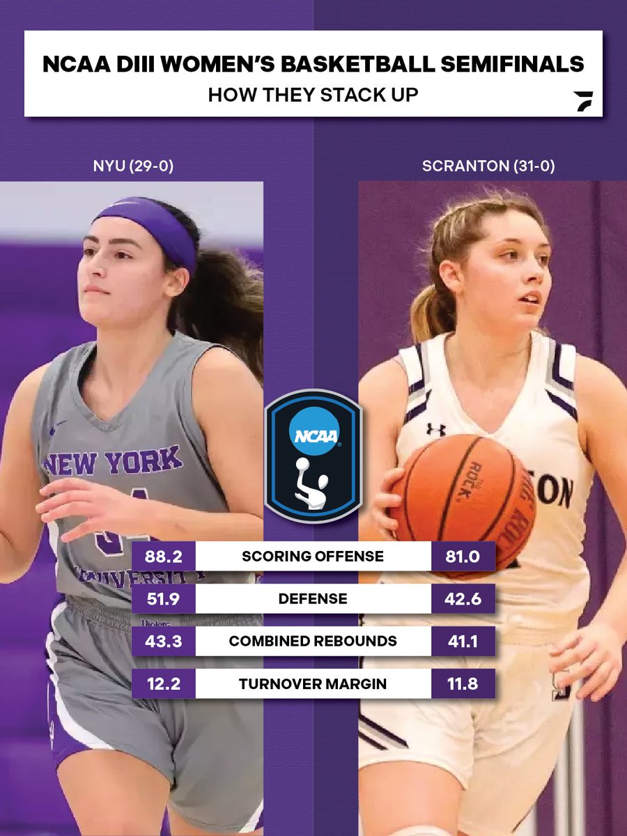 FloCollege | Basketball tweet media