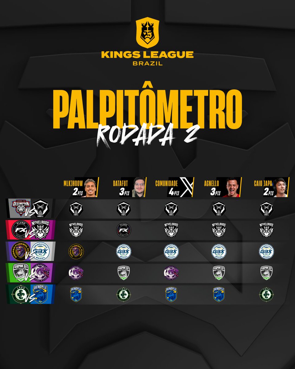 Kings League Brazil tweet media