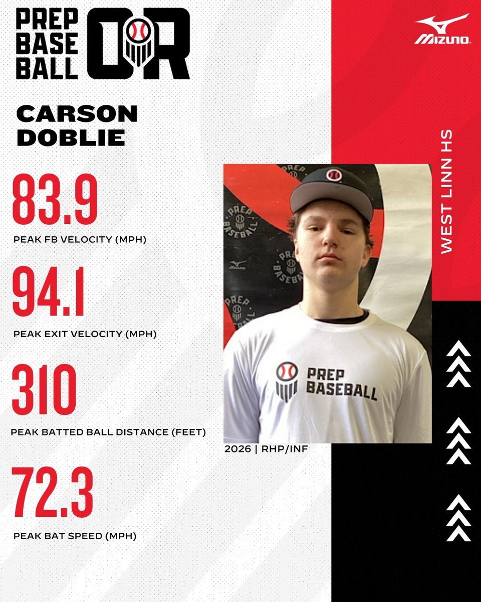 Prep Baseball Oregon tweet media