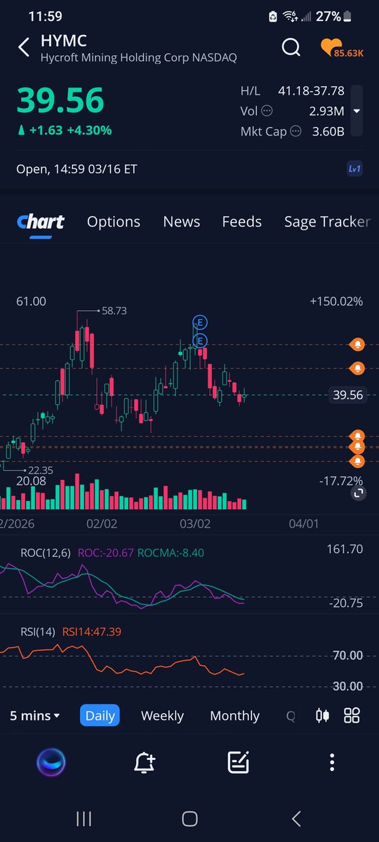 Christalball93's tweet photo. Double bottom forming. #HYMC https://t.co/s1MQo0eauI