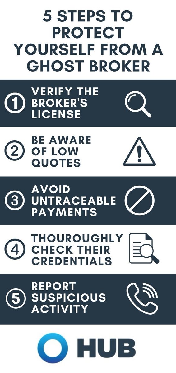 HUBInsuranceHunter.ca® tweet media