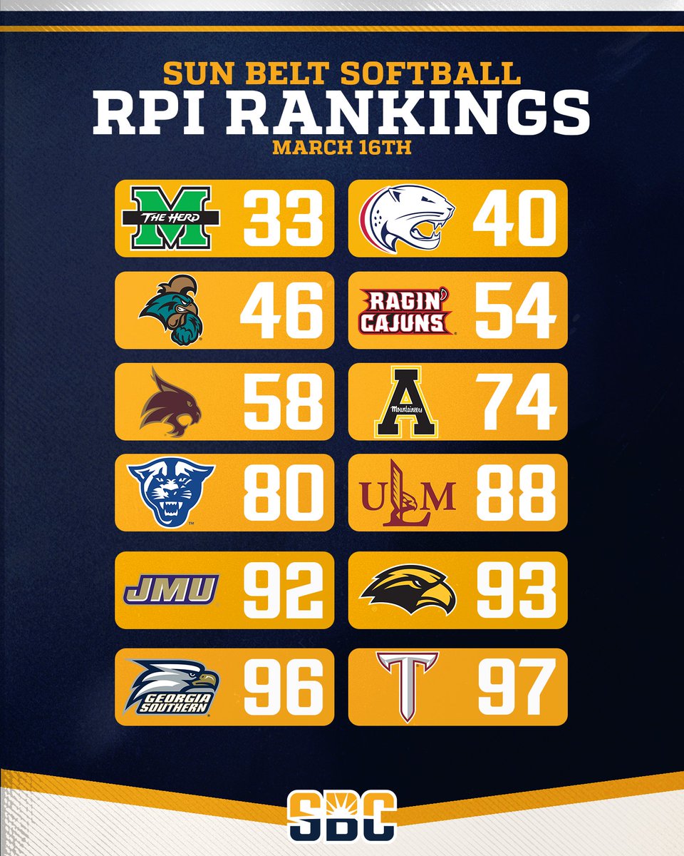 Sun Belt tweet media