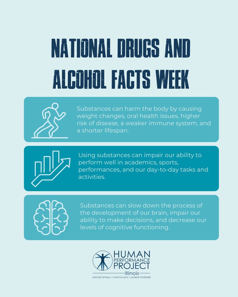 IL Human Performance Project tweet media