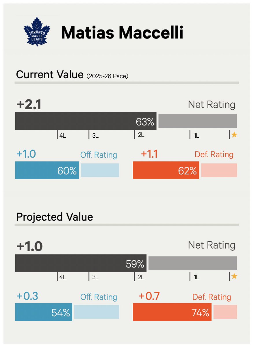 dom 📈 tweet media