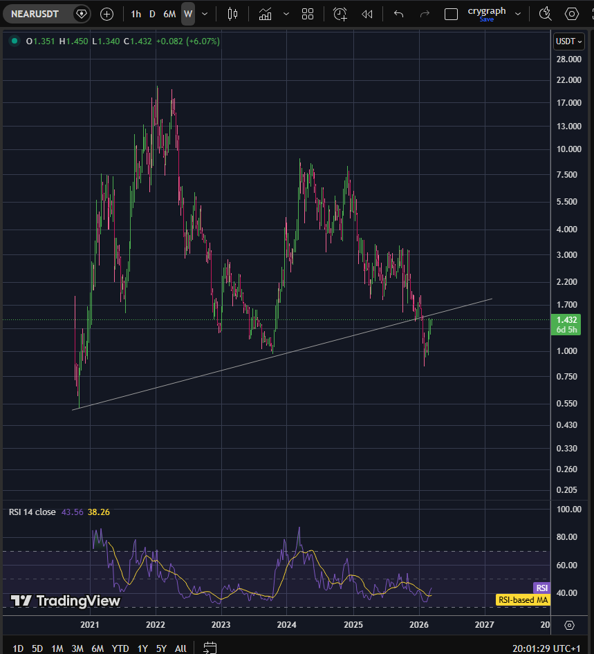 crygraph tweet media