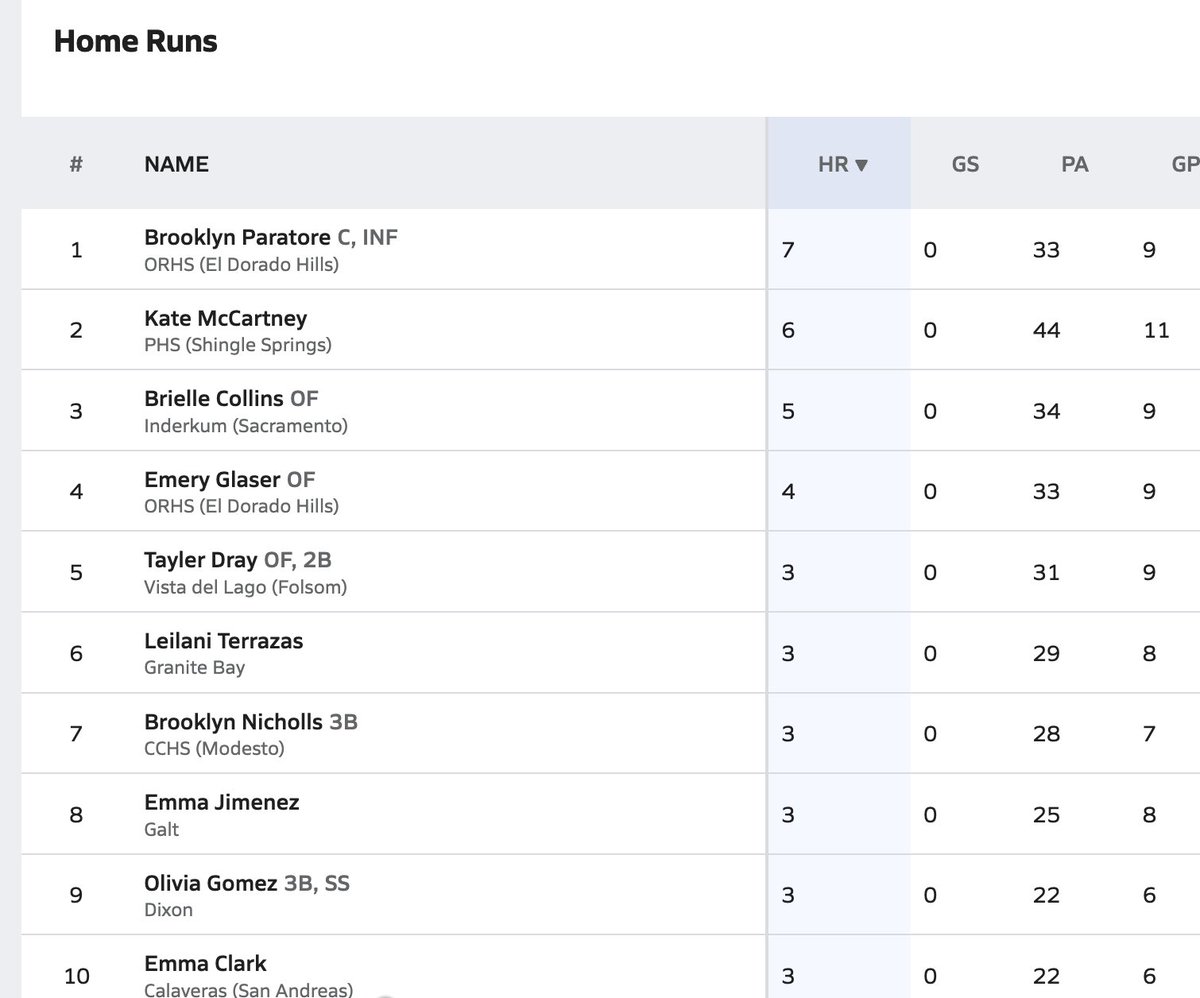 Sac-Joaquin MaxPreps tweet media