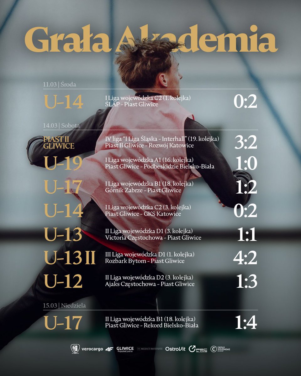 Akademia Piłkarska Piasta Gliwice tweet media