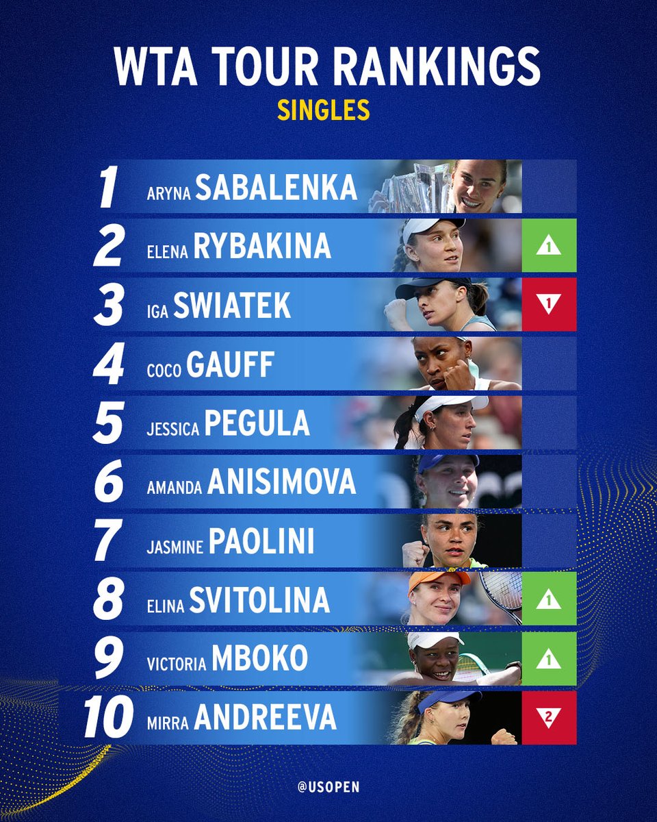 US Open Tennis tweet media