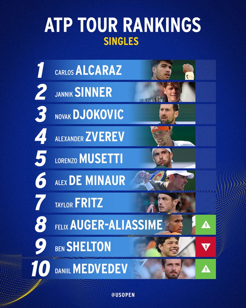 US Open Tennis tweet media