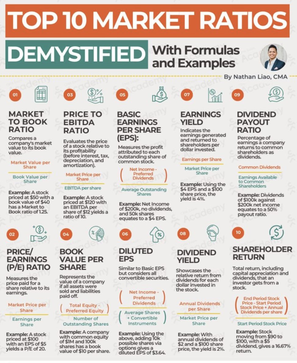 Top 10 Stock Market Ratios: