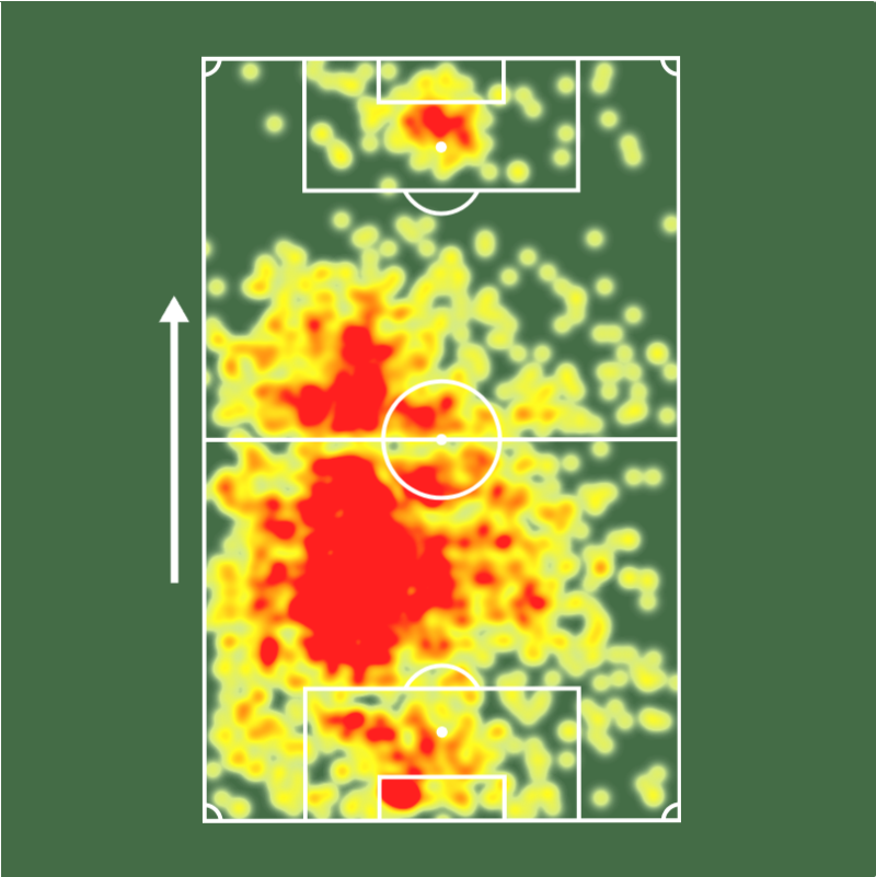 Sofascore Brasil tweet media