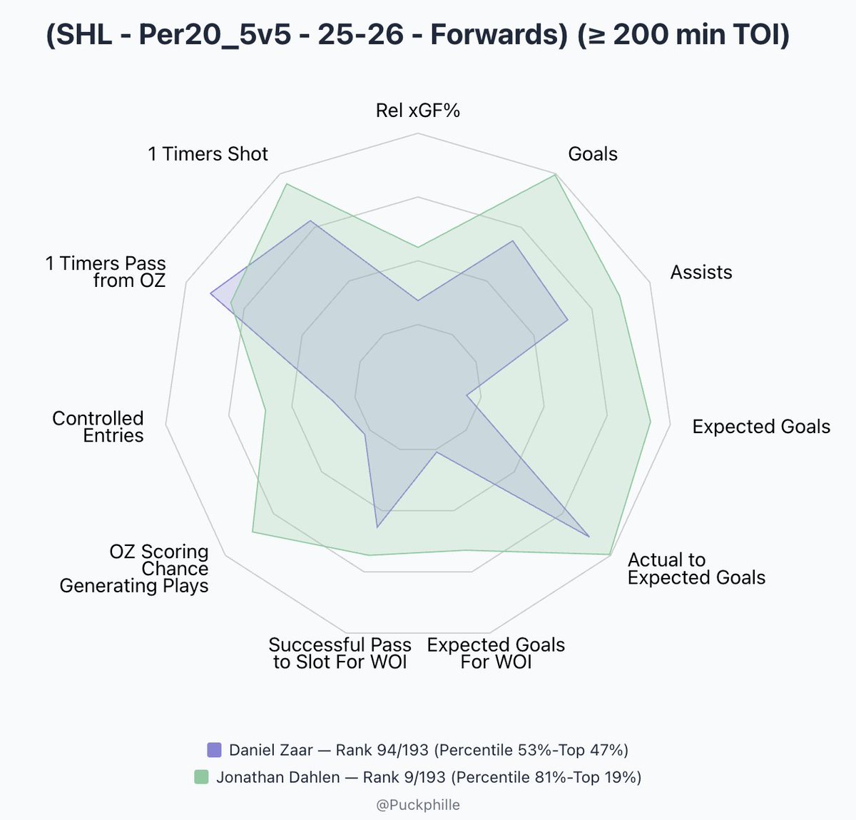 PuckPhille tweet media