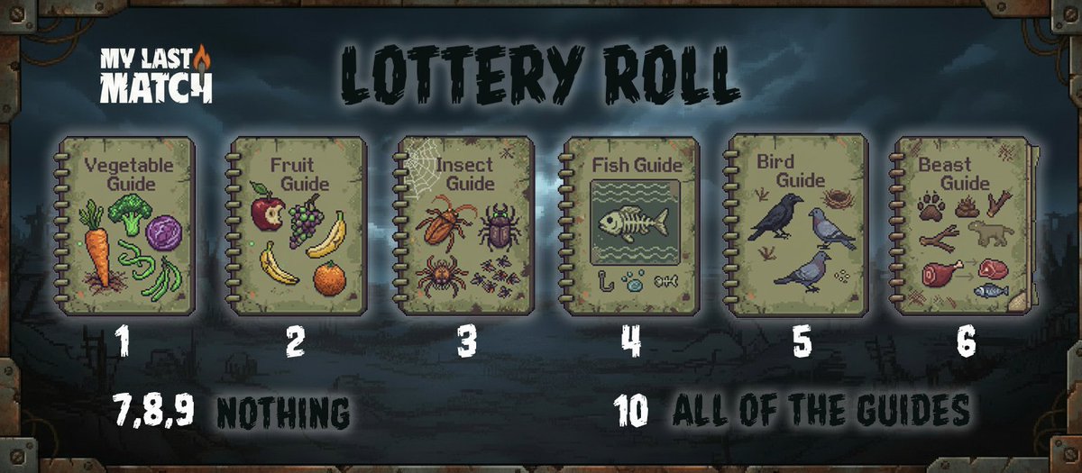 🎲 Do you feel lucky?

Join the special lottery rolls happening right now in the # my-last-match channel on the Qubic Discord!

6 rare Pocket Guides are up for grabs. These essential books help you locate and hunt key resources way more efficiently in the MLM world. There will be