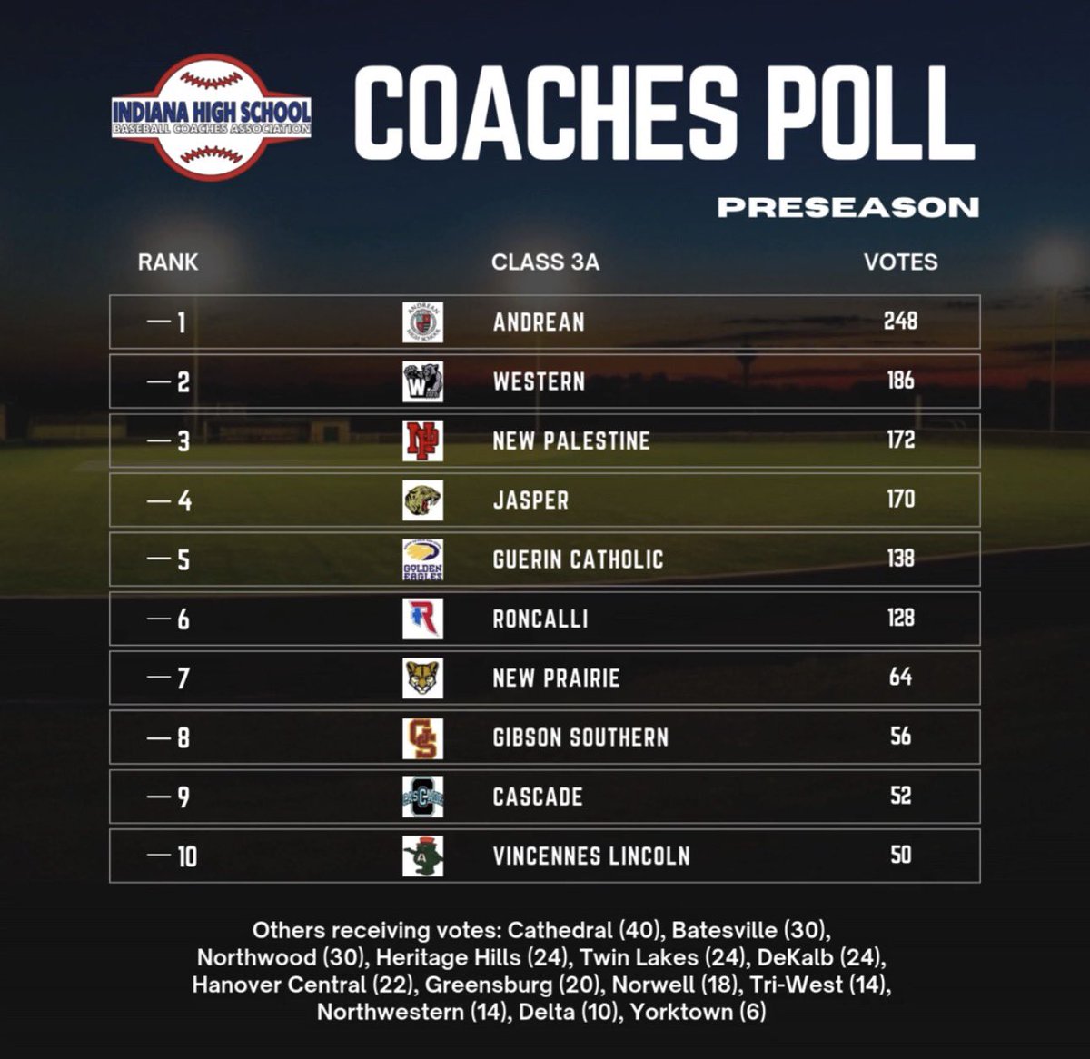 Tri-West High School Baseball tweet media