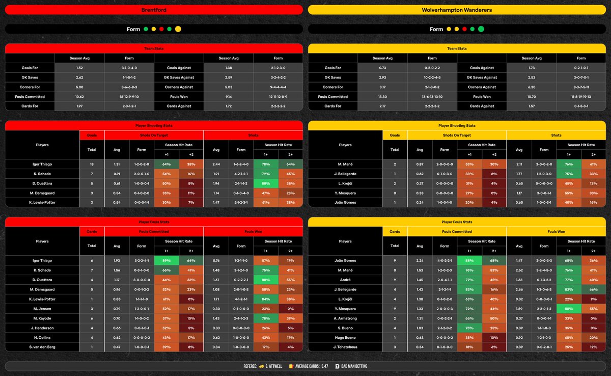 Bad Man’s Football Tips ⚽️ tweet media