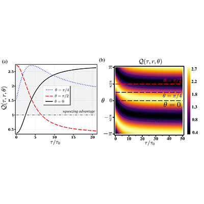 Physical Review A tweet media