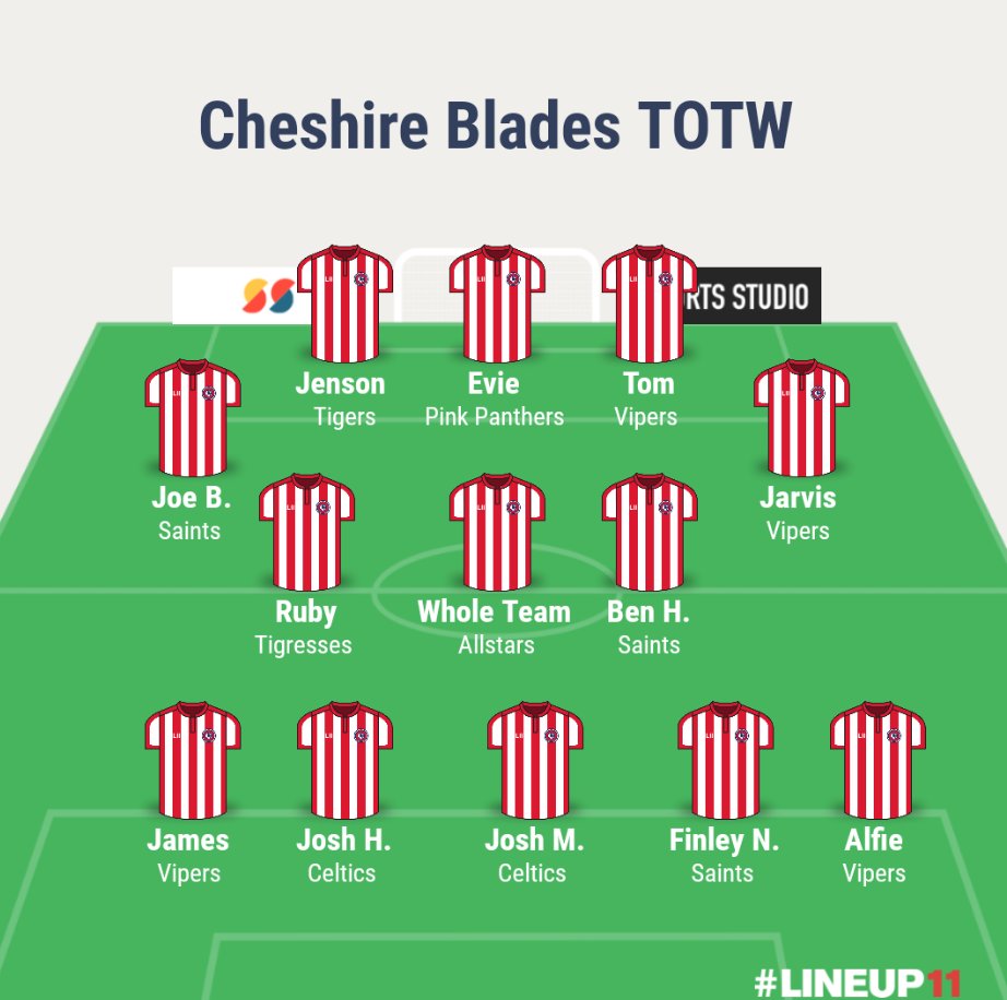 Cheshire Blades FC tweet media