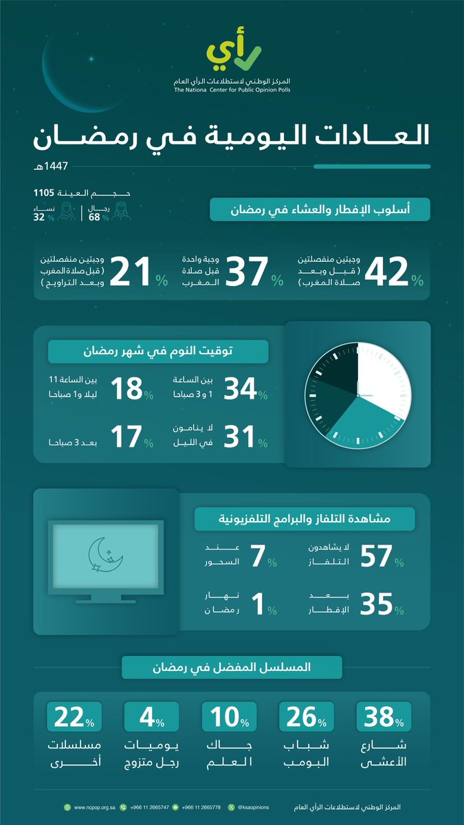 مركز الملك عبدالعزيز للتواصل الحضاري tweet media