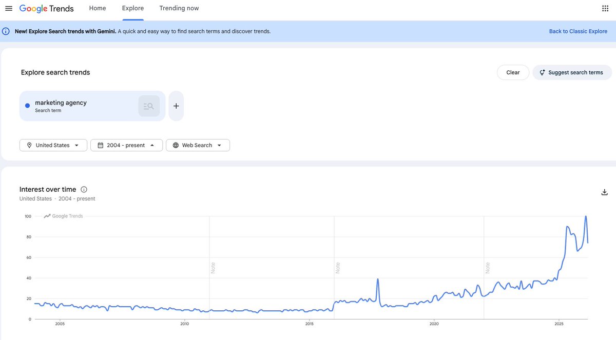 MarketingMax.com tweet media