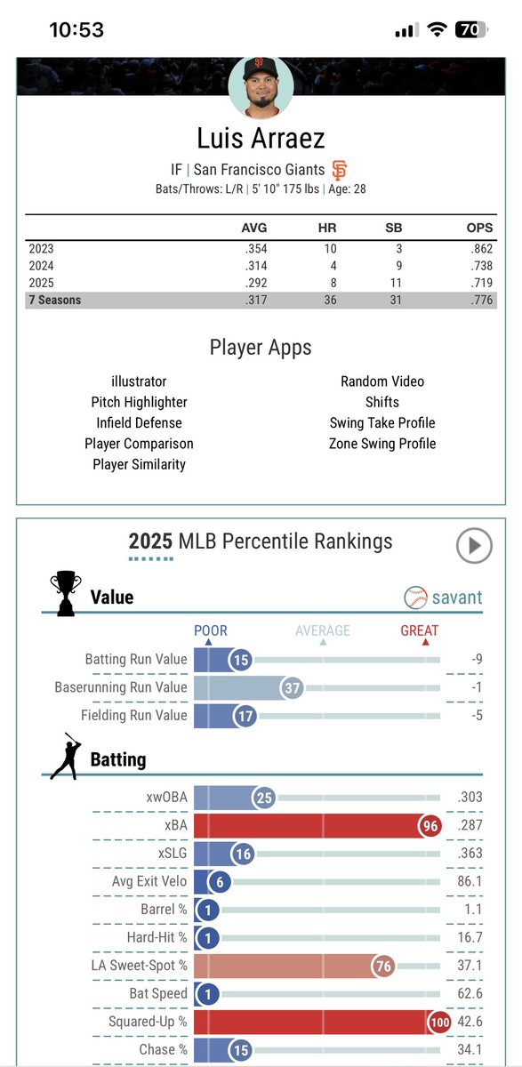 44Jesteller's tweet photo. ⚾️✅Último regalo:
Ahora,todo el mundo va a usar Cuadritos,Data y páginas para tratar de “ Entender”
Por eso te pongo la data.
Despues que ven mi película 🎥, toditos saben quién es el Asesino 🔪.
Yo Predije esta ( y 10.000 más) hace 10 años, Sin data, al Ojo.
Es el Ojo Entrenado https://t.co/AcGMNAdTFT