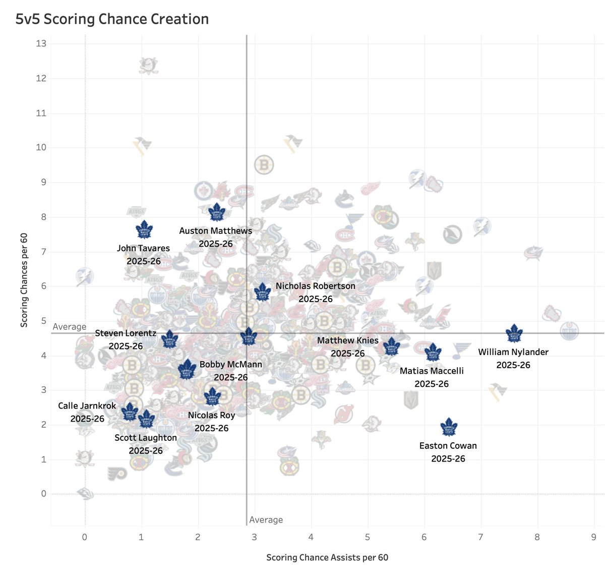 dom 📈 tweet media
