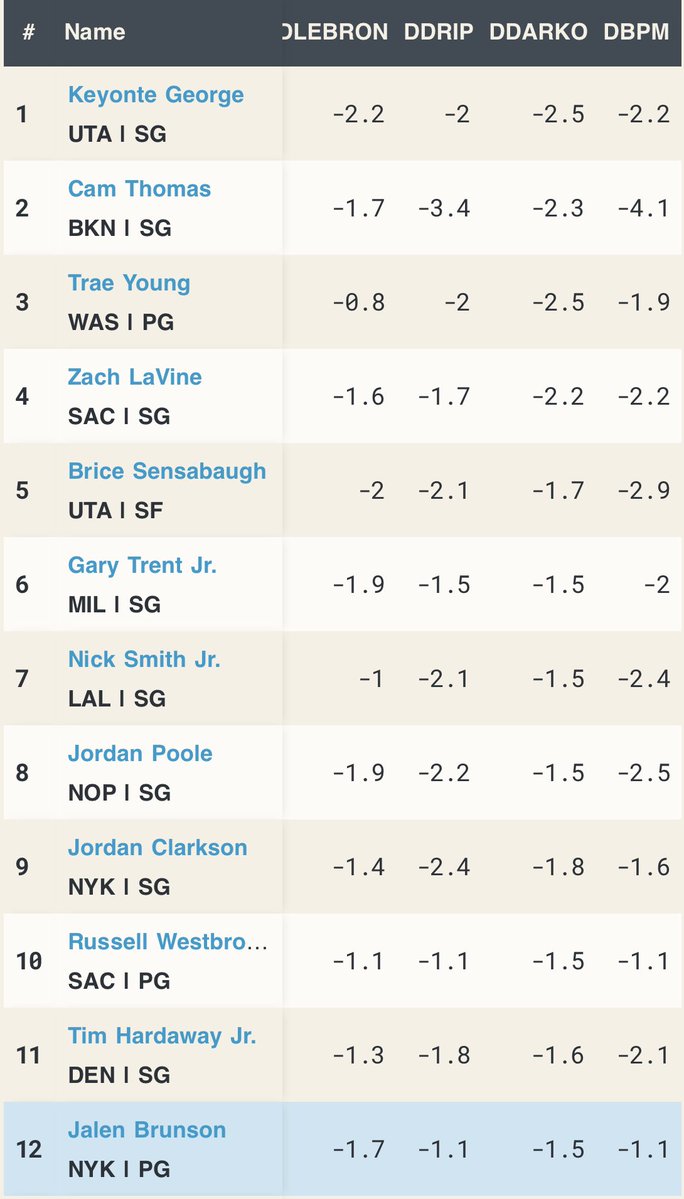 ball knower tweet media