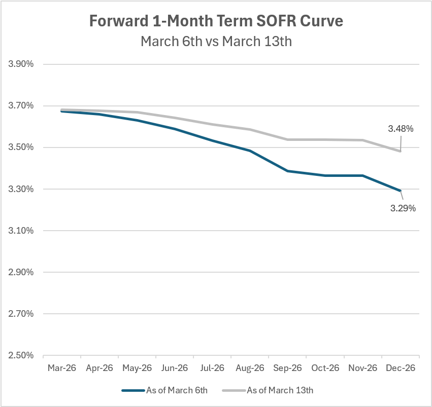 Brandon Roth | Capital Markets @ IPA tweet media