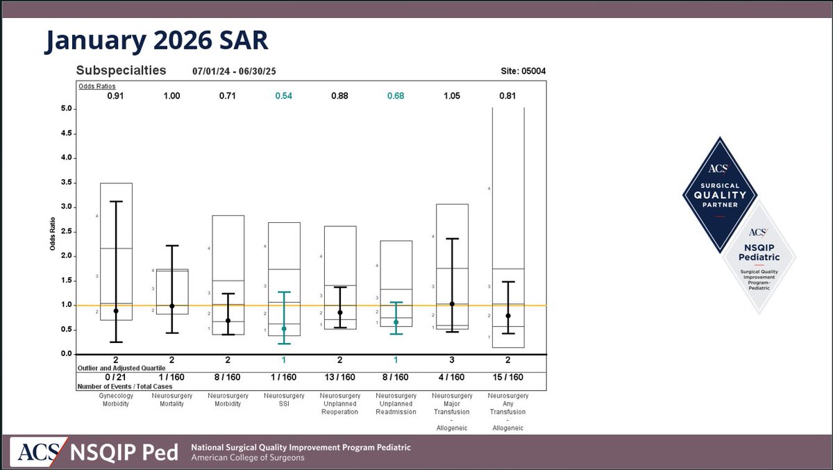 Pediatric Neurosurgery in Atlanta tweet media