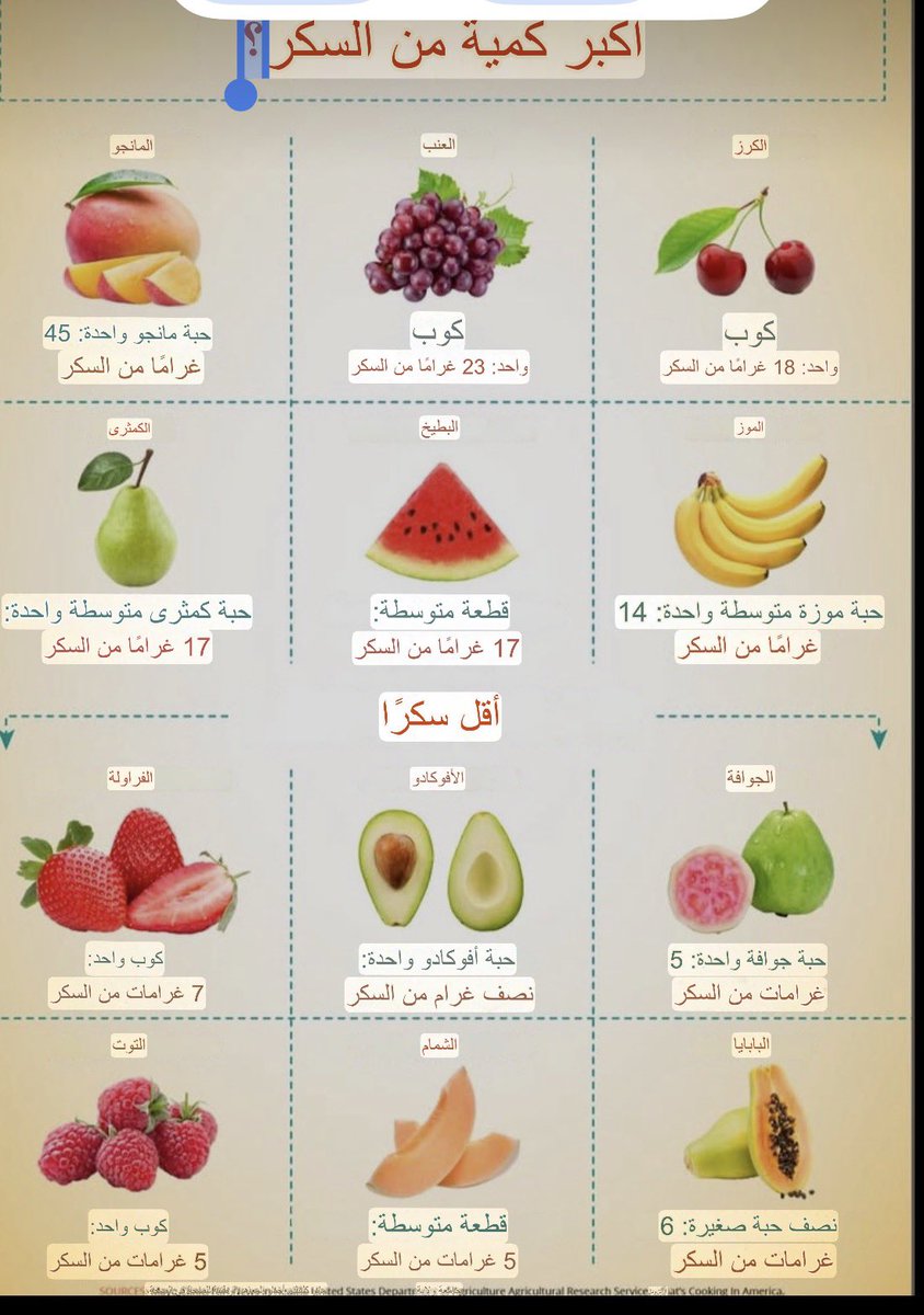 أ.د.فهد الخضيري tweet media