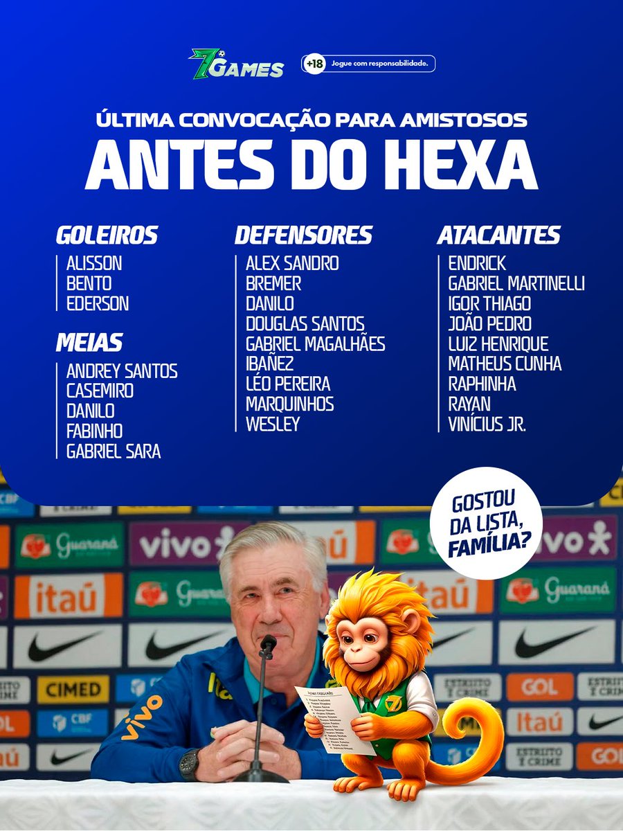 7gamesbet's tweet image. Gostou da lista, família? 👀
Tá chegando a hora da verdade, mas antes ainda tem dois amistosos contra França e Croácia pra medir como a Seleção vai chegar nos EUA 2026! ⚽🔥
E aí, família… quem ficou de fora e você gostaria de ver vestindo a amarelinha? 💬👕 
#7Games
