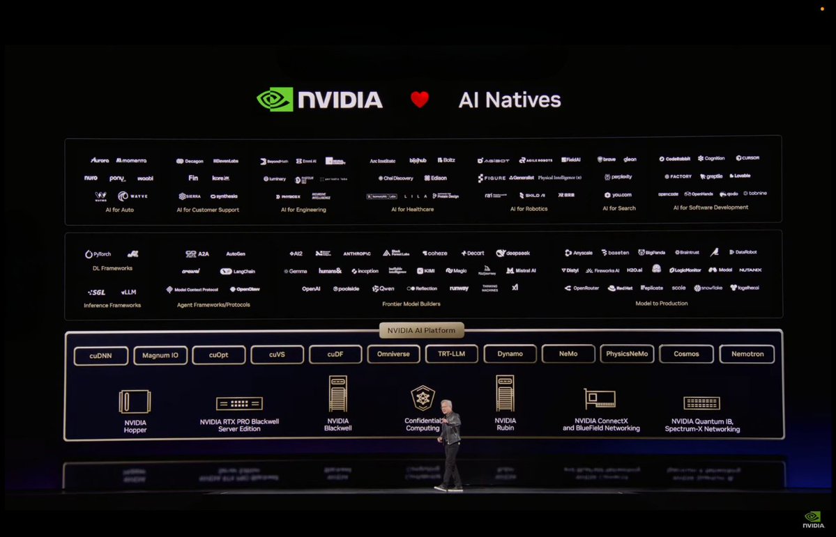 AI natives ecosystem map