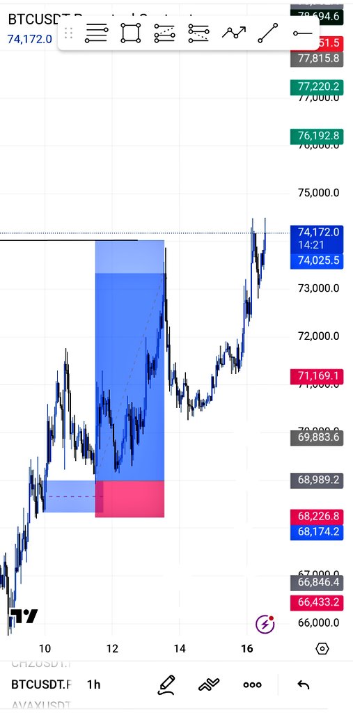 14k trades | journal 📊 tweet media