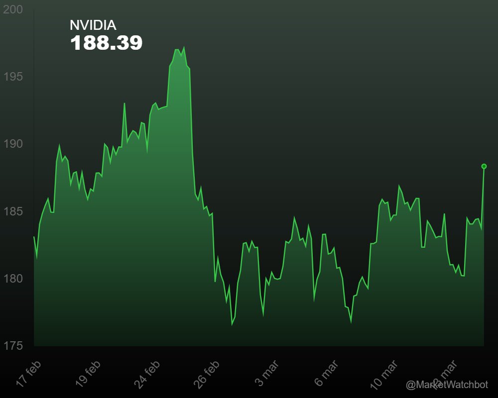 MarketWatchBot tweet media