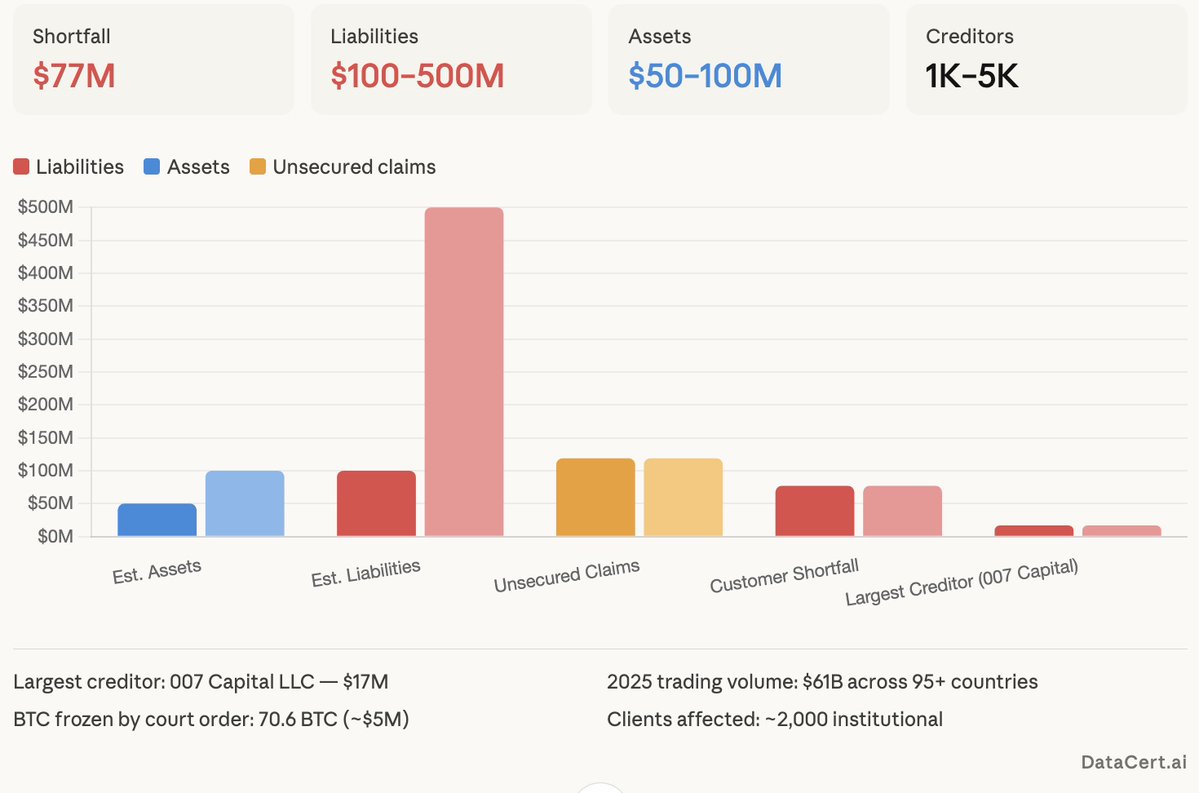 defi-finance( Data Certify AI) tweet media