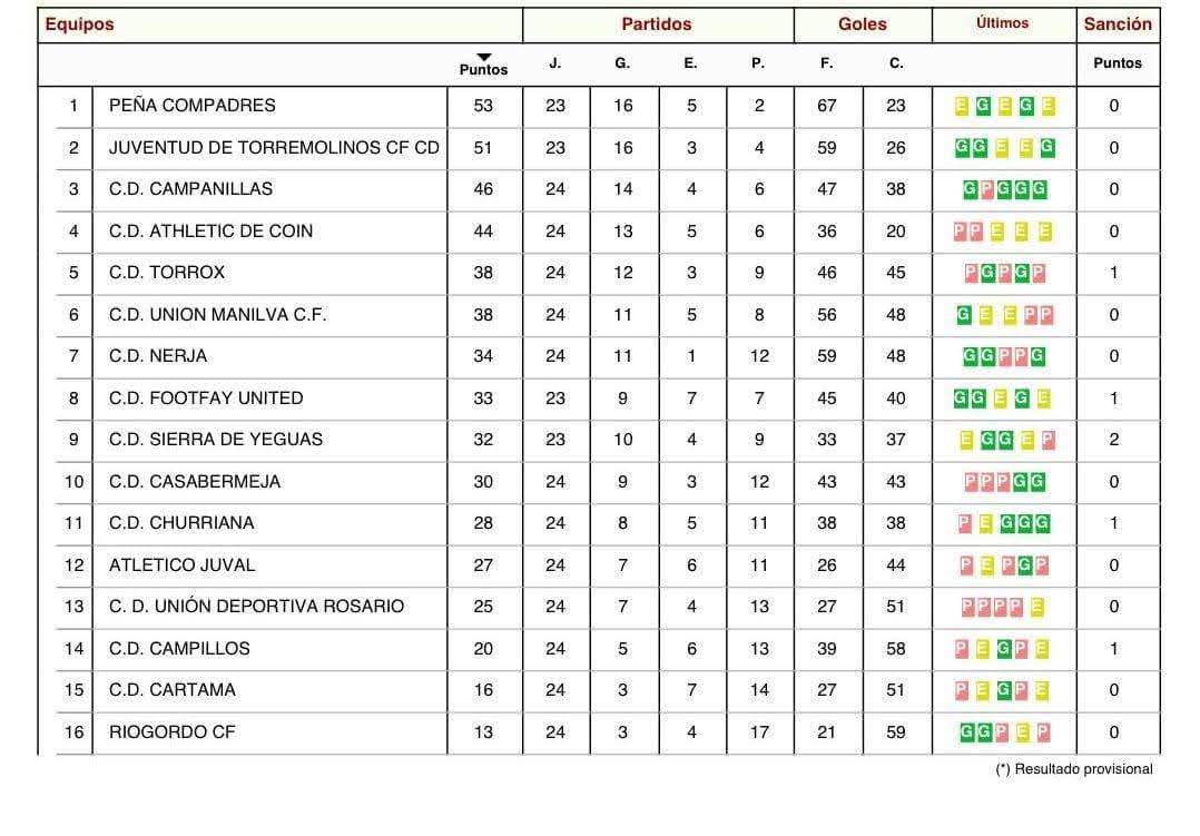 Athletic de Coin tweet media
