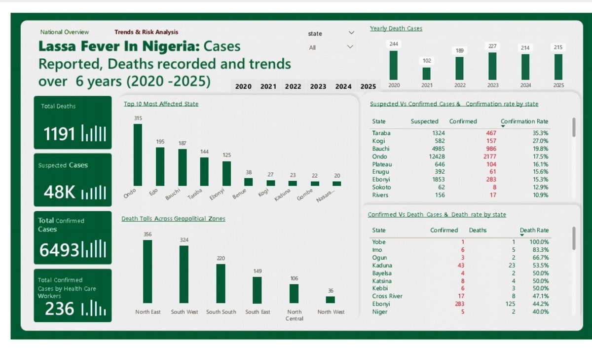 Femi The Analyst . tweet media