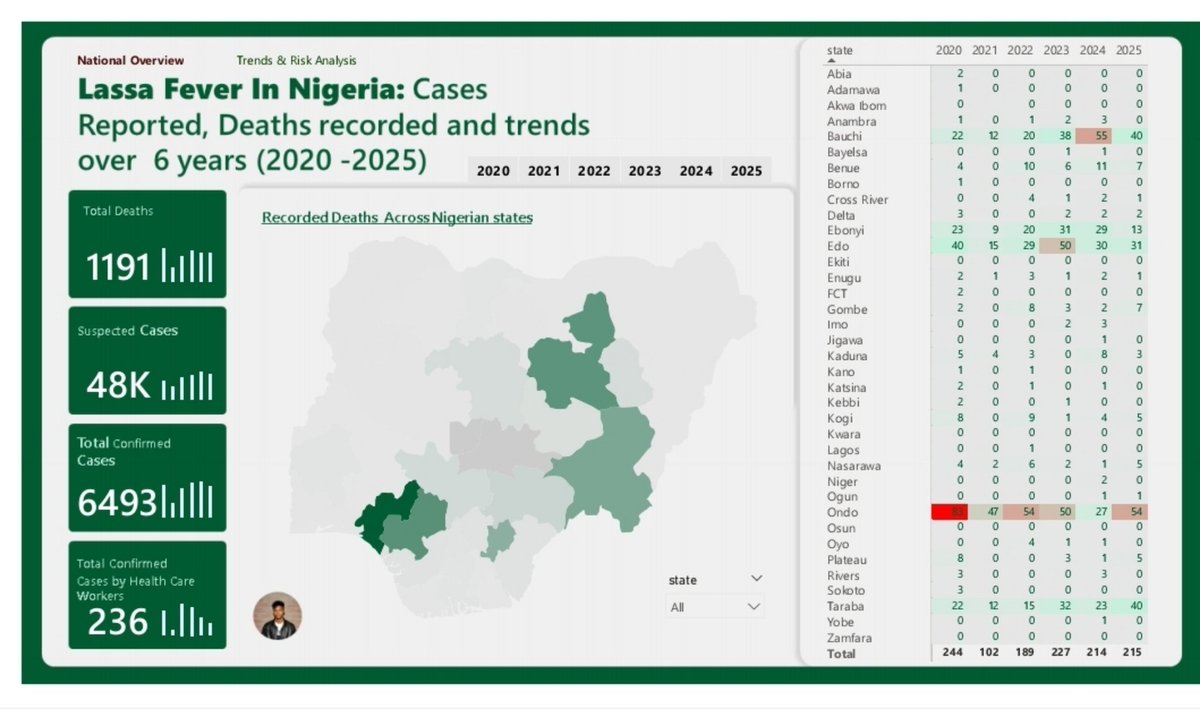 Femi The Analyst . tweet media