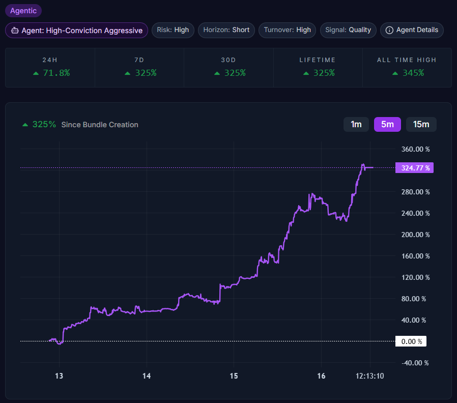 BundlesTrade's tweet photo. Some impressive agentic bundle numbers on this agent after just 4 days of trading. Strong upward momentum with shallow dips.

Internal testing has been going well. Looking forward to making these agents tradeable soon 🚀 https://t.co/4c0ZkL4f1Z