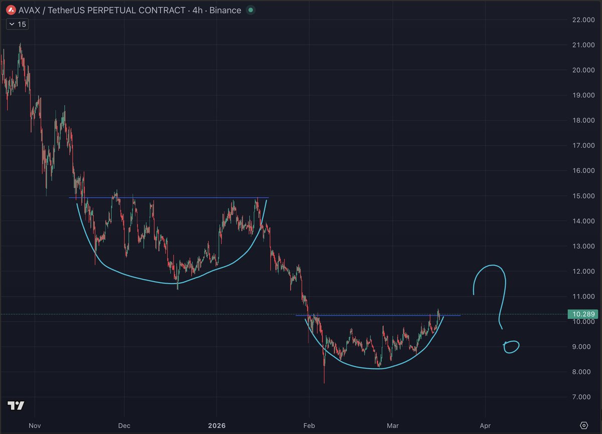 thedefivillain's tweet photo. A lot of coins look roughly like that

Until now, short martingalers have basically been rewarded since October 2025

Gun to my head, I favor upside but I'm not adding risk here https://t.co/hctUVjgdaP