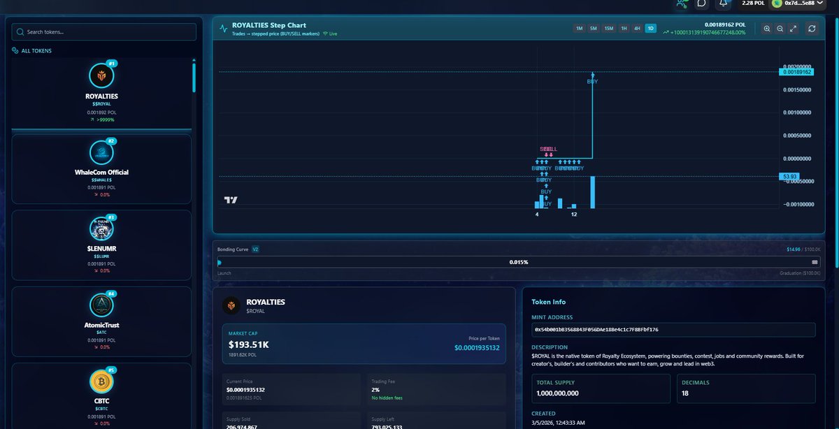 WhaleCom🐋👑 Joe Swanies tweet media