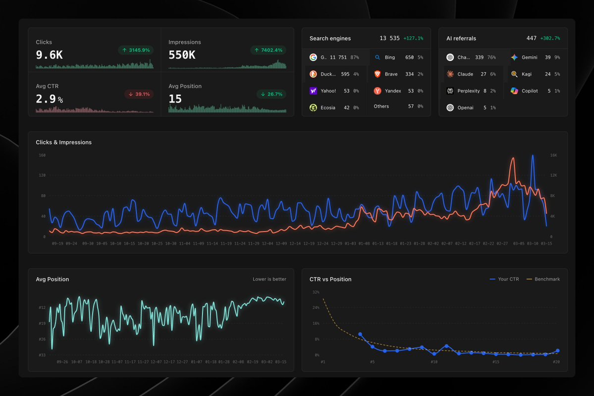 OpenPanel Analytics tweet media