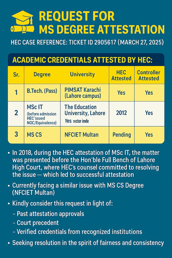 <a href="/DrNiazAhmadSI/">Niaz Ahmad Akhtar</a> #AttestOurDegrees #HEC

#StudentsFutureAtStake
<a href="/wajihaqamar/">wajiha qamar</a>
<a href="/DrNiazAhmadSI/">Niaz Ahmad Akhtar</a> <a href="/hecpkofficial/">HEC Pakistan</a> <a href="/PakPMO/">Prime Minister's Office</a> <a href="/DPM_PK/">Office of the Deputy Prime Minister</a> <a href="/EduMinistryPK/">Ministry of Education and Professional Training</a> <a href="/BBhuttoZardari/">Bilawal Bhutto Zardari</a> <a href="/SenatePakistan/">ꜱᴇɴᴀᴛᴇ ᴏꜰ ᴘᴀᴋɪꜱᴛᴀɴ 🇵🇰</a> <a href="/PresOfPakistan/">The President of Pakistan</a> <a href="/Islamabades/">Islamabadies</a> <a href="/bushraanjumbutt/">Senator Bushra Anjum Butt</a>
<a href="/DrZia_ulhaq/">Prof Zia Ul Haq (S.I),MBBS, PhD, FCPS</a>
Unjustified Two-Years Delay in MS Degree (NFCIET Multan